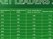 Yutong lideró ventas autobuses eléctricos Europa 2022