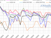 AleaSoft: Segunda semana consecutiva caídas precios mayoría mercados eléctricos europeos