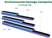GreenerCars elige cinco coches eléctricos como amigables medio ambiente