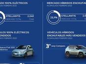 Stellantis lidera mercado total turismos vehículos comerciales, 35.596 matriculaciones 2023