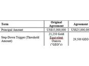 Cerrado Gold firma acuerdo para financiación millones dólares mina argentina Minera Nicolás