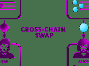 ¿Qué Cross-chain Swap cómo funciona?