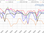 AleaSoft: Subidas precios mercados europeos comienzo marzo descenso temperaturas