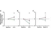 Como tratar Cefalea hipertensión intercraneal idiopática