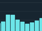 música vivo facturó 459,2 millones 2022, 191% 2021 2019