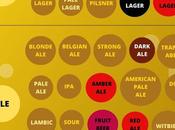 Infografía estilos cerveza