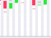 Gráficos cascada: visualizar evolución datos Python