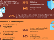 Pymes Chilenas piensa tecnología habilitador para ventas