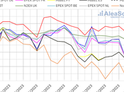 AleaSoft: Nuevos episodios precios negativos cero mercados eléctricos europeos