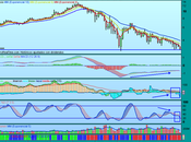Análisis Banco Popular