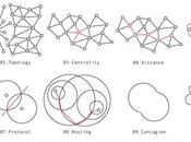 Network Thinking investigando nuevas metodologías diseño aprendizaje