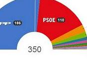 ahora, ¿que pasará?