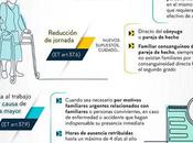 Cómo afectarán nuevas medidas conciliación vida familiar profesional