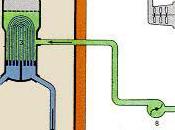 Cómo hacer generador eléctrico sencillo