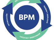 ¿Qué hace BPM?