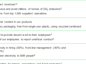 programa Sustainability Impact Schneider Electric alcanza hito medio plazo