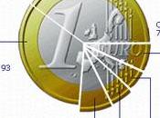 Acuerdos unánimes materia Hacienda