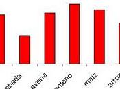 agricultura ecologica poco eficiente, cara minoritaria.