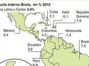 Datos Comunidad Estados Latinoamericanos Caribeños (CELAC) infografía]
