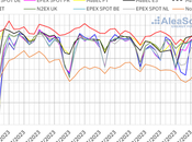 AleaSoft: mercados eléctricos europeos sufrieron impacto subida precios