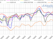 AleaSoft: eólica contribuyó bajada precios mercados europeos última semana agosto