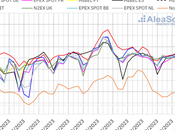 AleaSoft: septiembre empieza precios bajos mercados eléctricos europeos