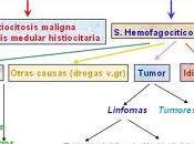 Sindrome Hemofagocítico