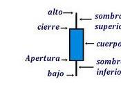 ¿Cómo leen graficos velas forex?