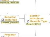 Mapas mentales