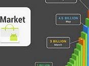 Noticia: diez billones descargas aplicaciones Market Android