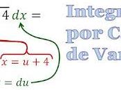 Methods Integration: Integration Substitution