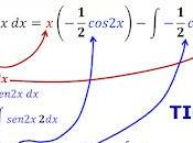 Methods Integration: Integration Parts