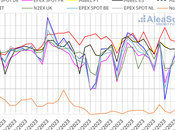 AleaSoft: descenso precios eólica hacen bajar mercados europeos
