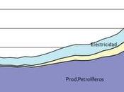 Consumo Energía, Crecimiento Medioambiente