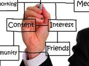 Empresas redes sociales