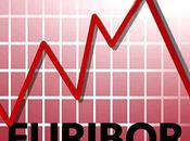 ¿Qué Euribor?