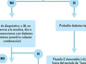 MODY: Diabetes adulto inicio juvenil