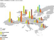 Misión: Roadmap 2050. Objetivo: descarbonizar Europa