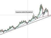Análisis consolidación pasajera curso Tradosaure