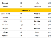 Resultados clasificados para octavos copa 2011/2012