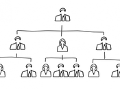 Estructura organizacional: definición ventajas