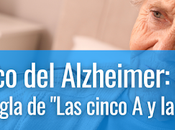 Diagnóstico Alzheimer: AMNESIA (Regla "Las cinco