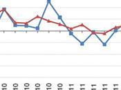 Diciembre 2011: 34,1% generación eléctrica renovable