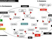 proceso decisión compra consumidores conectados