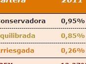 Resultados carteras inversión 2011
