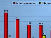 Economías avanzadas deben pagar billones dólares 2012