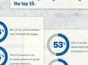 poder medios redes sociales negocios' (Infografía)