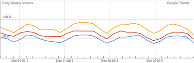 Google Trends: 2011 cerró Andes (1°), (2°) Mdzol