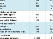 Empleo excesivo pacientes litiasis vesicular complicada