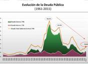 Algunos gráficos Memoria Cuenta Hugo Chávez